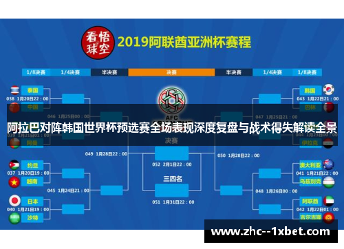 阿拉巴对阵韩国世界杯预选赛全场表现深度复盘与战术得失解读全景 阿拉巴对阵韩国世界杯预选赛全场表现深度复盘与战术得失解读全景