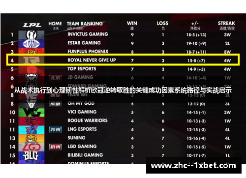 从战术执行到心理韧性解析欧冠逆转取胜的关键成功因素系统路径与实战启示 从战术执行到心理韧性解析欧冠逆转取胜的关键成功因素系统路径与实战启示
