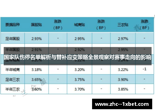 国家队伤停名单解析与替补应变策略全景观察对赛事走向的影响 国家队伤停名单解析与替补应变策略全景观察对赛事走向的影响