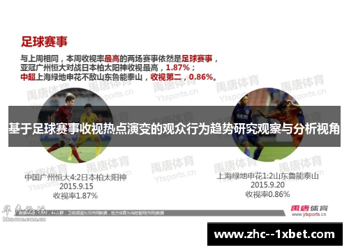 基于足球赛事收视热点演变的观众行为趋势研究观察与分析视角 基于足球赛事收视热点演变的观众行为趋势研究观察与分析视角