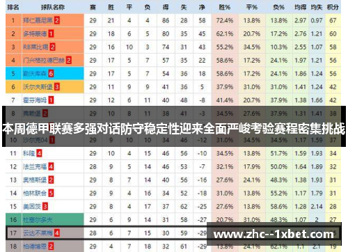 本周德甲联赛多强对话防守稳定性迎来全面严峻考验赛程密集挑战